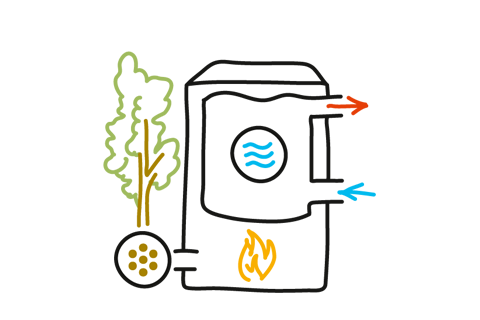 Illustration 'Holzpellet-Kessel'